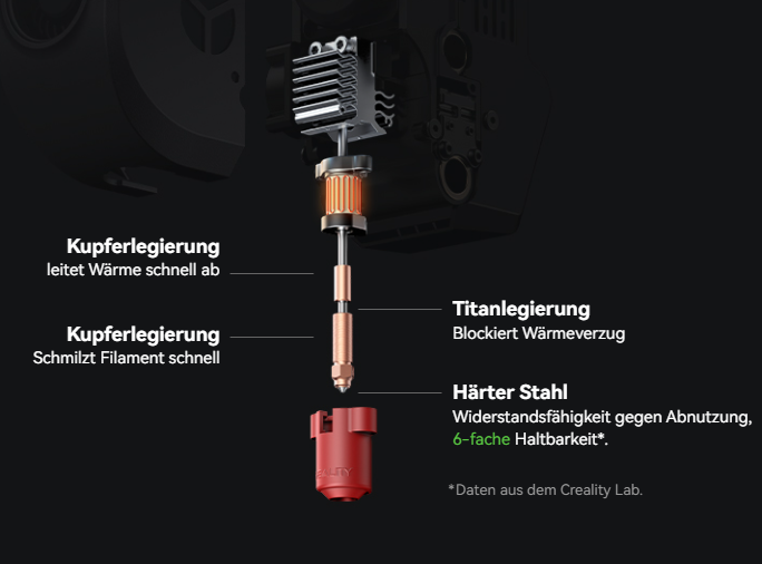 Creality Unicorn Tri-Metal Düse